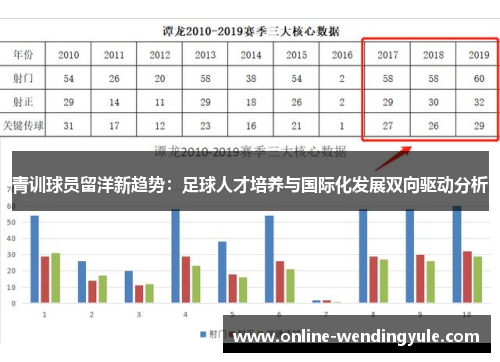 青训球员留洋新趋势：足球人才培养与国际化发展双向驱动分析