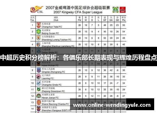 中超历史积分榜解析：各俱乐部长期表现与辉煌历程盘点