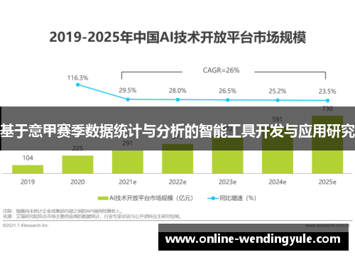 基于意甲赛季数据统计与分析的智能工具开发与应用研究 基于意甲赛季数据统计与分析的智能工具开发与应用研究