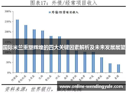 国际米兰重塑辉煌的四大关键因素解析及未来发展展望