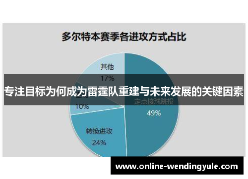 专注目标为何成为雷霆队重建与未来发展的关键因素