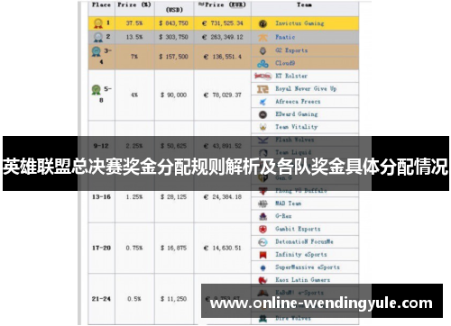 英雄联盟总决赛奖金分配规则解析及各队奖金具体分配情况