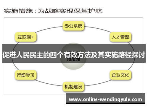 促进人民民主的四个有效方法及其实施路径探讨 促进人民民主的四个有效方法及其实施路径探讨