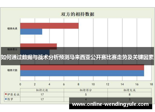 如何通过数据与战术分析预测马来西亚公开赛比赛走势及关键因素 如何通过数据与战术分析预测马来西亚公开赛比赛走势及关键因素