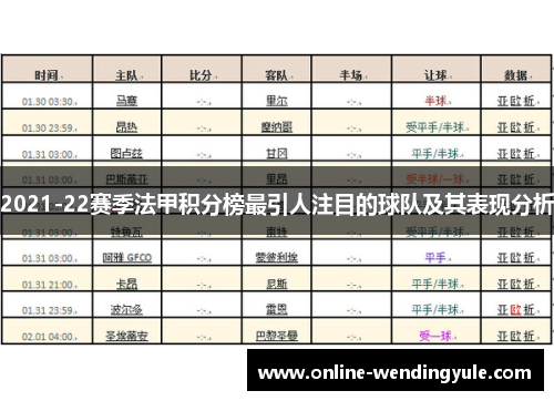 2021-22赛季法甲积分榜最引人注目的球队及其表现分析