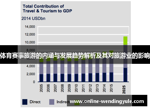 体育赛事旅游的内涵与发展趋势解析及其对旅游业的影响