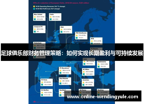 足球俱乐部财务管理策略：如何实现长期盈利与可持续发展