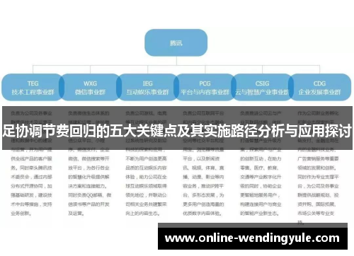 足协调节费回归的五大关键点及其实施路径分析与应用探讨