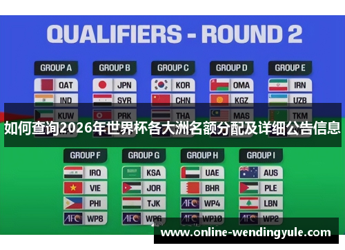 如何查询2026年世界杯各大洲名额分配及详细公告信息 如何查询2026年世界杯各大洲名额分配及详细公告信息