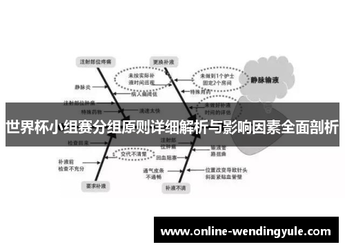 世界杯小组赛分组原则详细解析与影响因素全面剖析