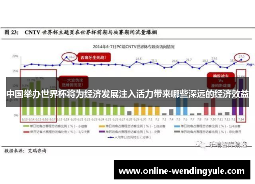中国举办世界杯将为经济发展注入活力带来哪些深远的经济效益