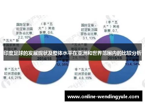 印度足球的发展现状及整体水平在亚洲和世界范围内的比较分析 印度足球的发展现状及整体水平在亚洲和世界范围内的比较分析